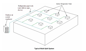 multi-split-system