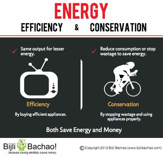 Infographic Energy Efficiency and Conservation