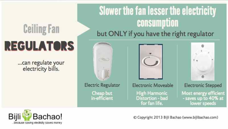Choose The Right Regulator For Ceiling Fan For Electricity Saving