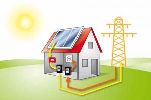 Net Metering policy for roof top PVs in various states in India