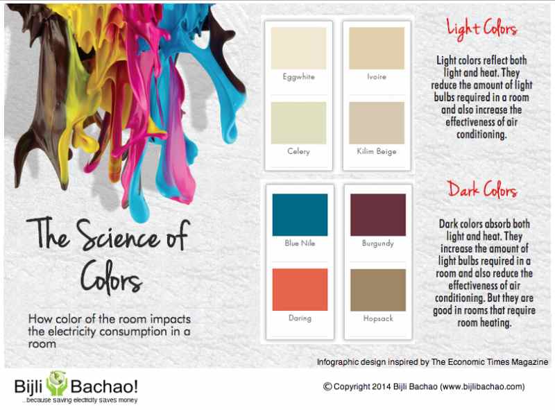 Science of Colors