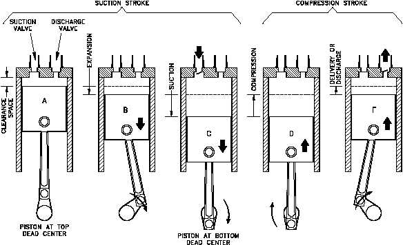 Reciprocatory air compressor