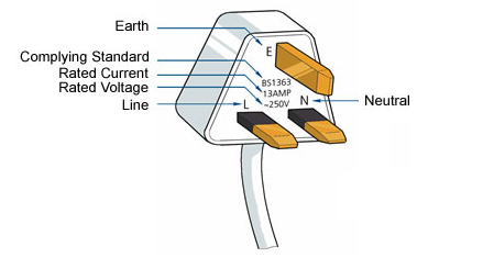 3 Pin Plugs For Electrical Safety