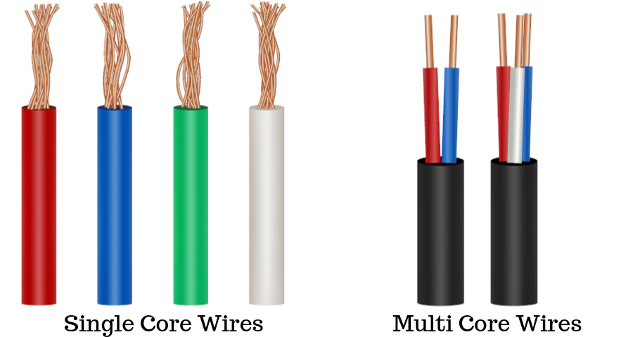 Single Core And Multi Core Wires