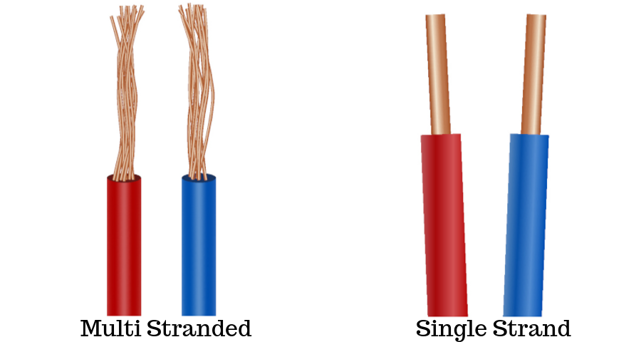 Single and Multi Stranded Wires